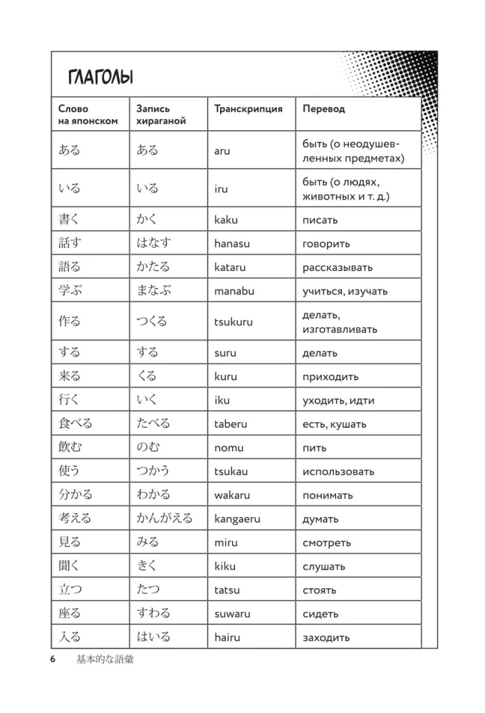 Manga oriģinālā. 200 vārdi un izteicieni. Vārdu krājums-pats mācītājs iesācējiem